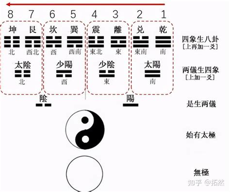 震兌卦 風景的成語有哪些